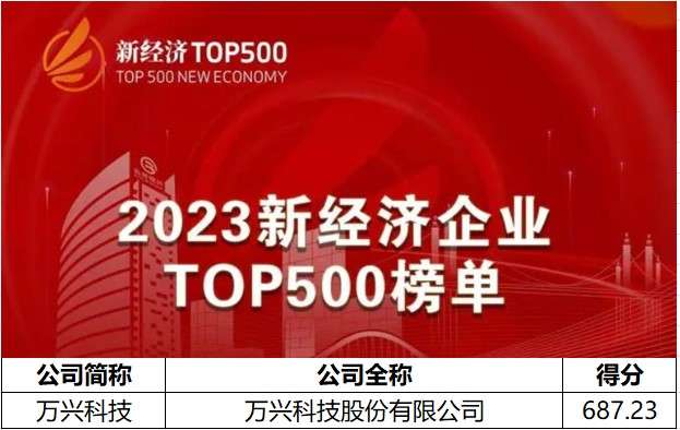 top500-1 top500-1